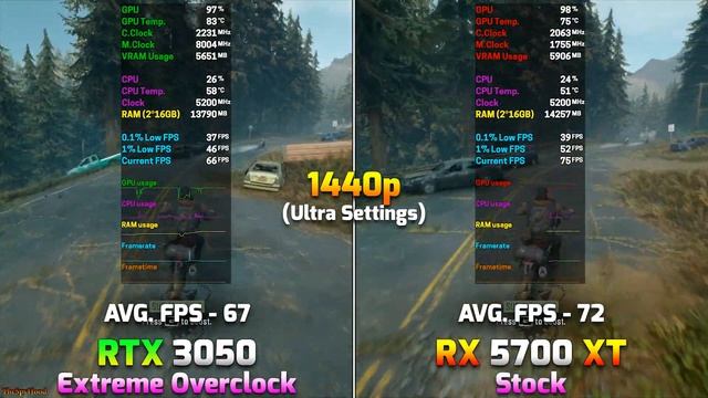 RTX 3050 (Extreme OC) 8GB Vs RX 5700 XT (Stock) 8GB | PC Gameplay Tested