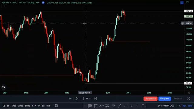 Что ещё надо знать про ликвидность? смотреть онлайн