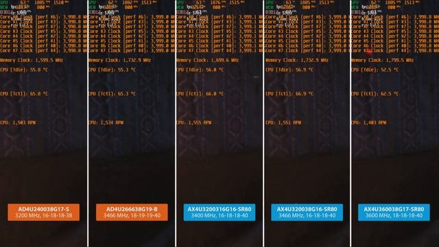 Разгоняем 5 модулей DDR4 от ADATA на платформе АМ4... и ищем между ними разницу