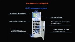 Видеообзор персонального видеорегистратора "Дозор-78" от компании БайтЭрг