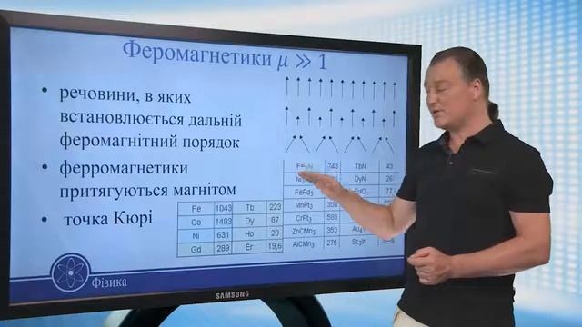 Магнетизм. Магнітні властивості речовини. Фізика 11 клас смотреть онлайн