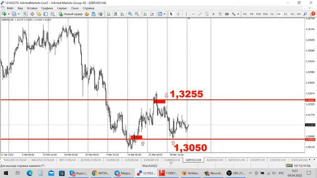 АКТУАЛЬНЫЙ ТРЕНД РЫНКА 4.04.2022 смотреть онлайн