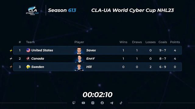 2023.06.04 ► CLA-UA World Cyber Cup смотреть онлайн