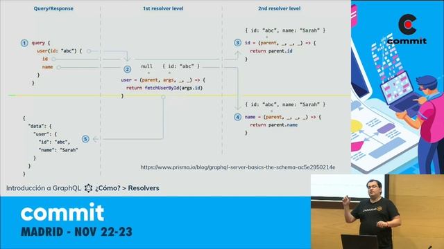 Dailos Rafael Díaz Lara - GraphQL FullStack Development смотреть онлайн
