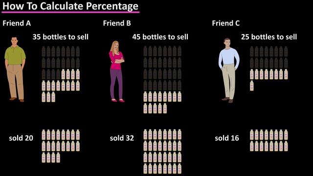 How To Calculate The Percentage Of Something - How To Find Percent - What Is Percent Or Percentage смотреть онлайн