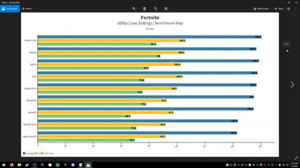 What is the Best Custom Windows 10 ISO (Updated)