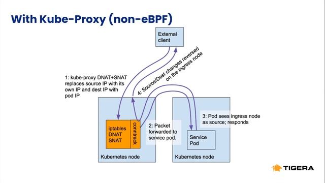 Kubernetes Fortnight: Calico networking in your clusters with Tigera смотреть онлайн