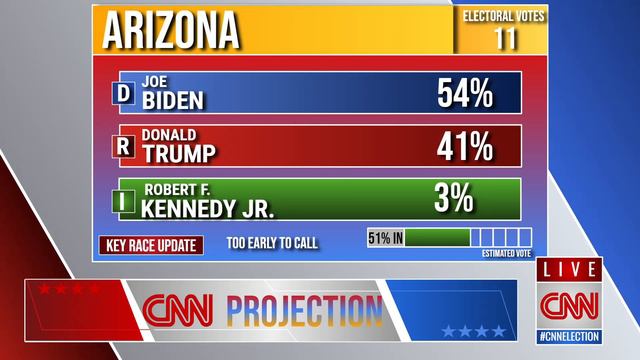 FULL 2024 CNN PRESIDENTIAL ELECTION NIGHT IN AMERICA! | JOE BIDEN VS DONALD TRUMP REMATCH (COVERAGE