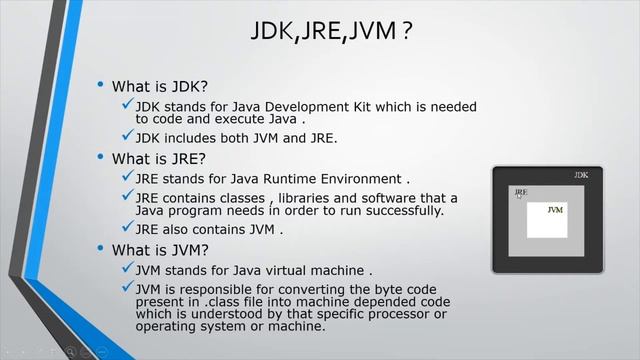 Part1- What is Java, JDK, JRE, JVM смотреть онлайн