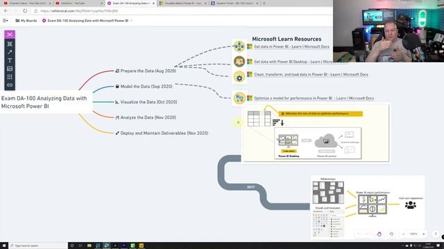 DA-100 PowerBI Exam Preparation (Day 21 of 31) Microsoft Certified: Data Analyst Associate смотреть онлайн
