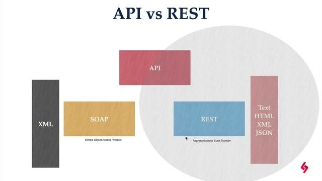 Python REST API - Django Rest Framework Tutorial | Introduction | ? Chapter 1 смотреть онлайн