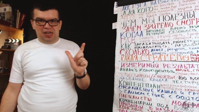 Как назвать свой YouTube канала про город? Название для городского канала на YouTube смотреть онлайн