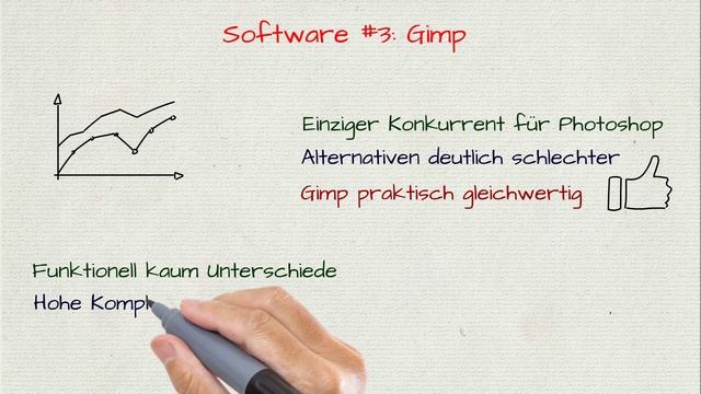 GRATIS SOFTWARE - 5 kostenlose Alternativen zu Photoshop, MS Office & Co. смотреть онлайн