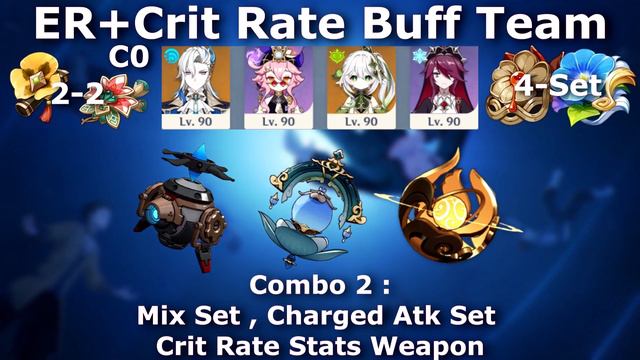 Neuvillette C0-C6 Weapons & Artifacts Tier List - Top 5 Popular Team With Advanced Build Guide смотреть онлайн