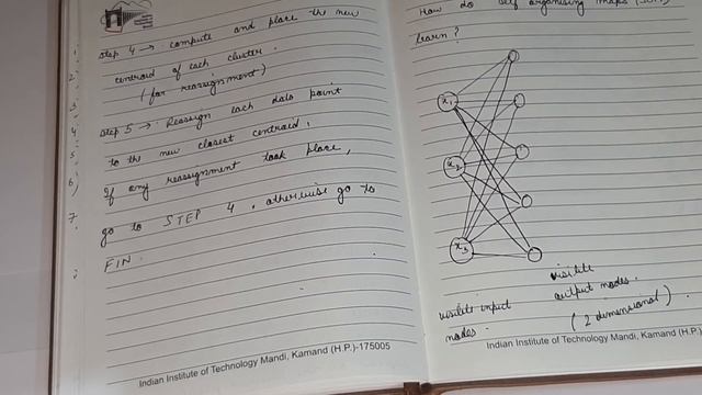 Self organizing maps हिंदी में Hindi with NOTES Deep Learning смотреть онлайн