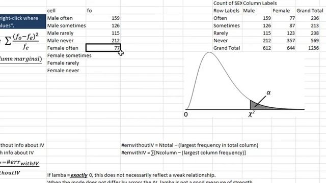 Crosstabulation with pivot table and chi-square test using Excel 2010 смотреть онлайн