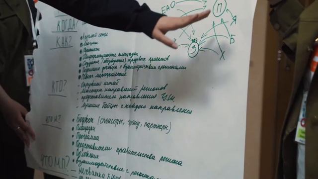 Окружная школа СО ДФО смотреть онлайн