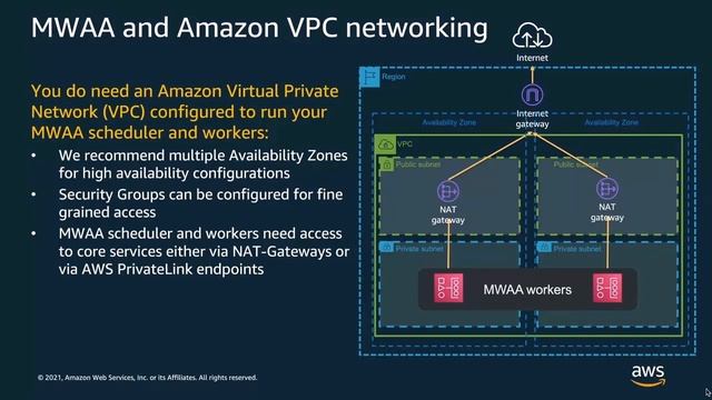 Moving to Managed Airflow - AWS Online Tech Talks смотреть онлайн