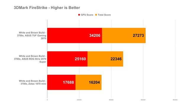 ASUS TUF Gaming RTX 3070 Review - The Reasonable Option! смотреть онлайн