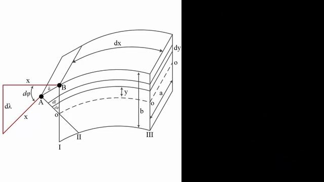 #Yung moduli #Модуль Юнга #Yung module смотреть онлайн