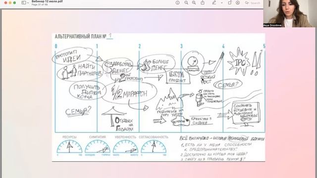 Долгосрочное планирование: зачем строить планы на 3-5-10 лет вперёд и как делать это правильно смотреть онлайн