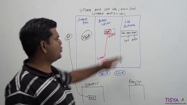 DML Processing in an Oracle Database - DBArch Video 8 смотреть онлайн