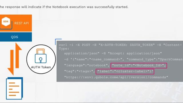 Qubole Notebook API смотреть онлайн