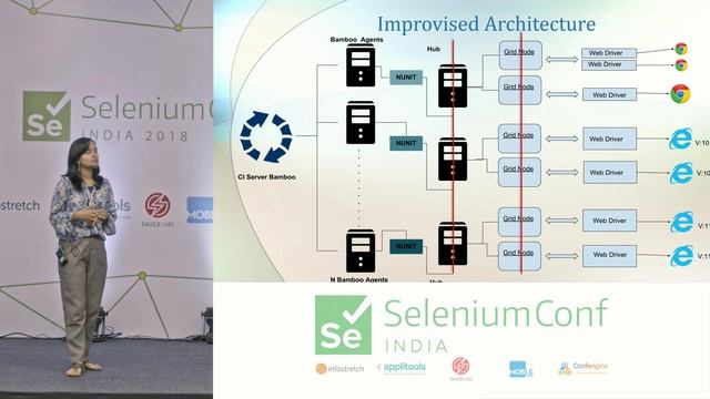 Running Automation tests twice as faster by Kushma Thapa #SeConfIndia смотреть онлайн