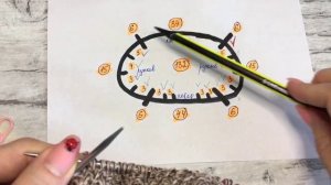 Шикарное платье спицами. Подробный МК