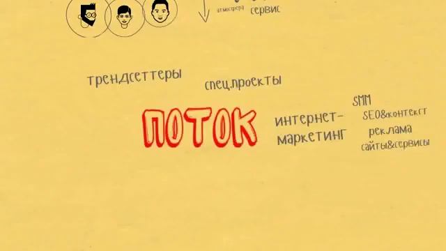 Ресторанный маркетинг - 8 этапов построения маркетинга. "8 кругов Прашкевич" смотреть онлайн