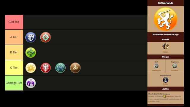 Civilization 5 Tier List - Brave New World / DLC Civs (2022) смотреть онлайн