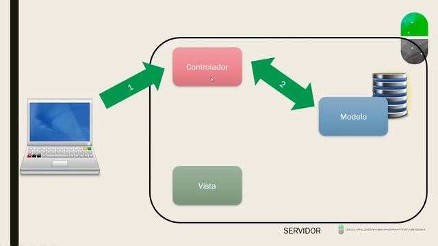 Curso Spring. Aplicaciones Web I. Modelo Vista Controlador. Vídeo 26 смотреть онлайн
