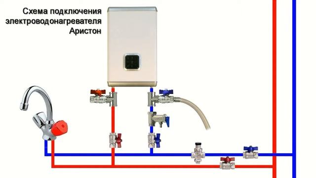 Водонагреватели ARISTON Слив воды смотреть онлайн