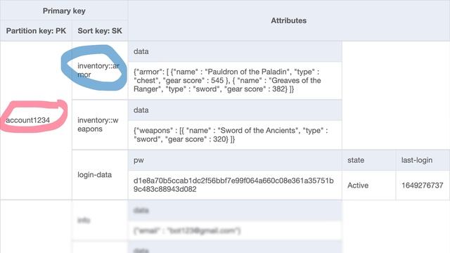 Tables, Items, and Attributes - Amazon DynamoDB Core Concepts | Amazon Web Services смотреть онлайн