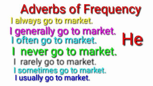 Using adverbs of frequency in Simple Present Tense. смотреть онлайн