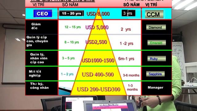 Elken Vietnam Hanoi PCM SENG KOK MENG 16 Oct 15 p1 смотреть онлайн