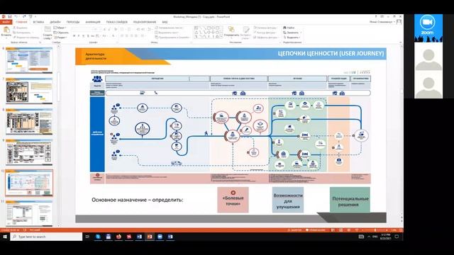 Онлайн-обучение по архитектуре государственных органов | 2 урок. 2 часть. смотреть онлайн
