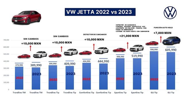 Volkswagen Jetta 2023 Así los precios смотреть онлайн