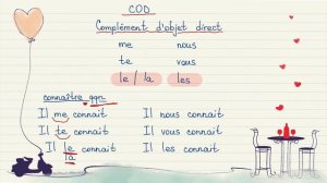 Французский для начинающих. Уровень А1. Урок 20 из 30