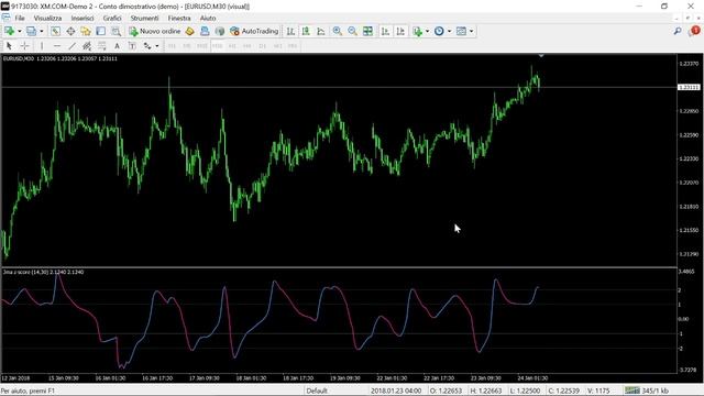 Z-SCORE aka JURIK Z.SCORE MT4 Indicator FREE DOWNLOAD смотреть онлайн