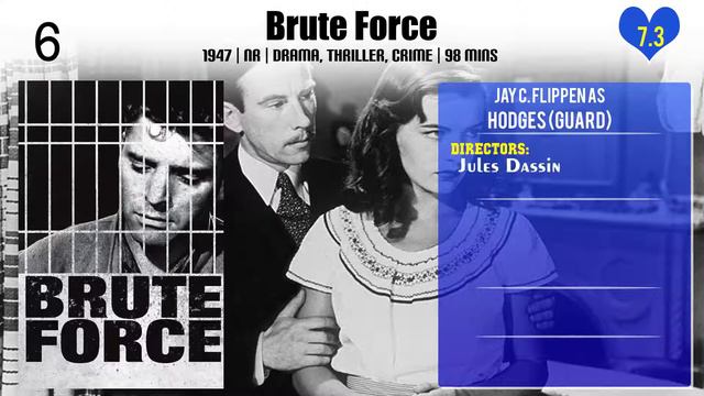 Jay C. Flippen Top 10 Movies of Jay C. Flippen| Best 10 Movies of Jay C. Flippen смотреть онлайн