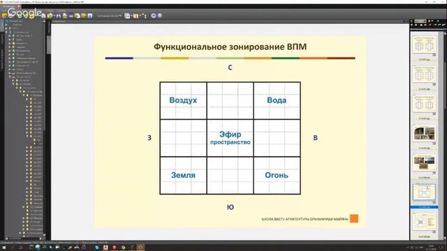 Васту Функциональное зонирование ВПМ смотреть онлайн