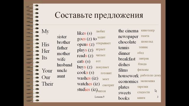 Английский для начинающих. Видеоуроки. Урок 6. Present Simple смотреть онлайн