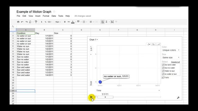 How to Use Google Charts to Make Your Data Visualization Stand Out смотреть онлайн
