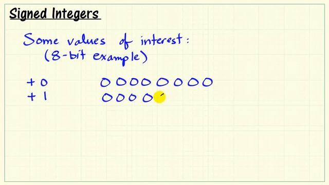 Signed integers смотреть онлайн