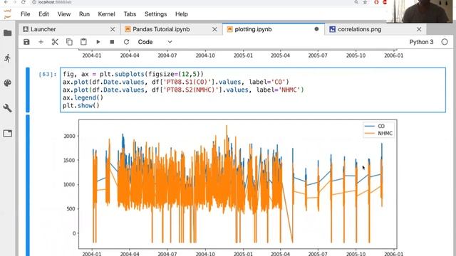 Python Plotting Tutorial смотреть онлайн