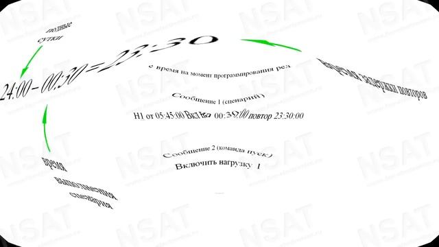 Настройка автополива и контроль температуры в теплице смотреть онлайн