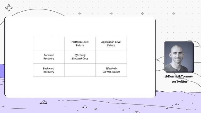 What is a Saga in Microservices? смотреть онлайн
