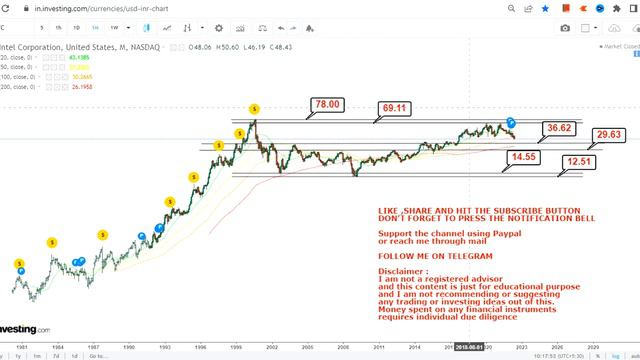 INTC STOCK NEWS | INTEL BEST BUY PRICE | INTEL STOCK смотреть онлайн