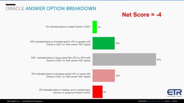 Breaking Analysis: Why Oracle’s Stock is Surging to an All time High смотреть онлайн